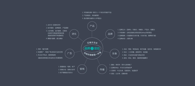 初創(chuàng)公司如何進(jìn)行品牌策劃設(shè)計(jì)營(yíng)銷(xiāo)？