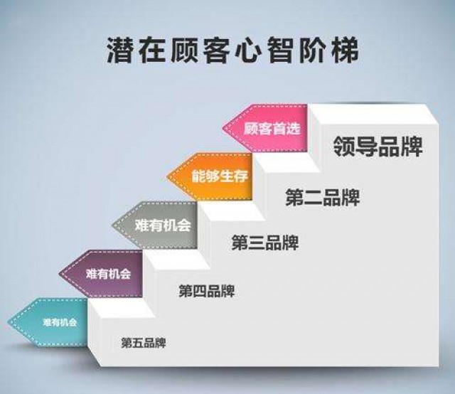 品牌策劃公司的關(guān)鍵是什么？百度百科|深圳品牌策劃