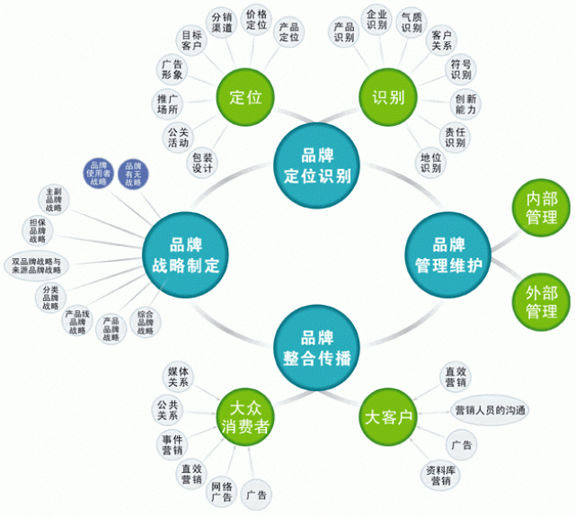 初創(chuàng)公司要做品牌策劃，這幾條建議一定要看！ 深圳品牌策劃