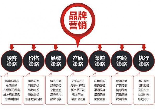 深圳品牌策劃推廣怎么樣？