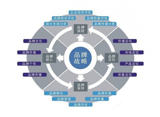 深圳品牌策劃公司：食品行業(yè)品牌策劃如何做？