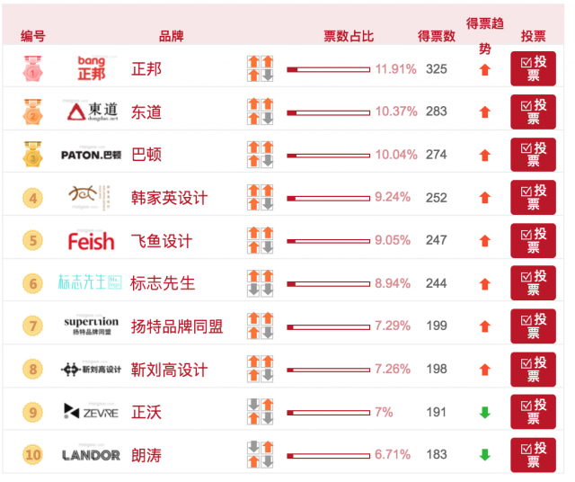 中國(guó)/深圳最好的十大品牌設(shè)計(jì)公司有哪些？(最新)