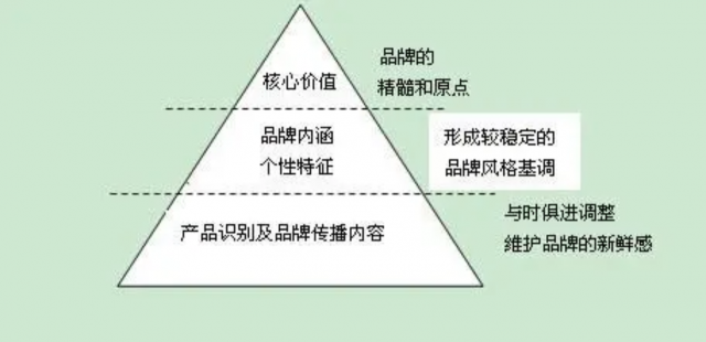 企業(yè)品牌設(shè)計的價值是什么？