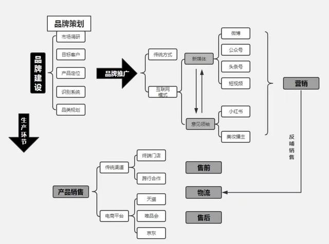 環(huán)保公司品牌設(shè)計(jì)策劃如何做好 ？公司如何打造品牌呢？