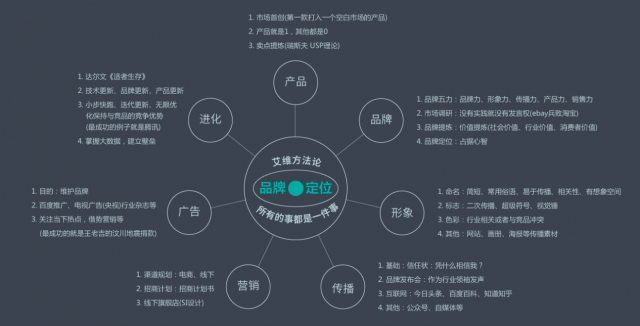 一個新品牌怎么如何建立？深圳食品品牌設(shè)計(jì)公司哪家好？