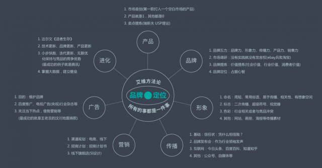 企業(yè)品牌設(shè)計(jì)論文怎么寫？