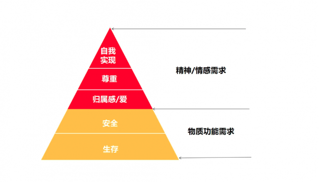 通過產(chǎn)品品牌設(shè)計(jì)到品牌背后的故事和情感：