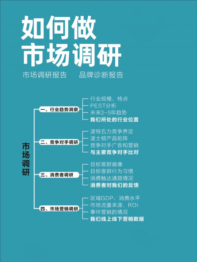 一套完整品牌策劃方案，強烈建議收藏！