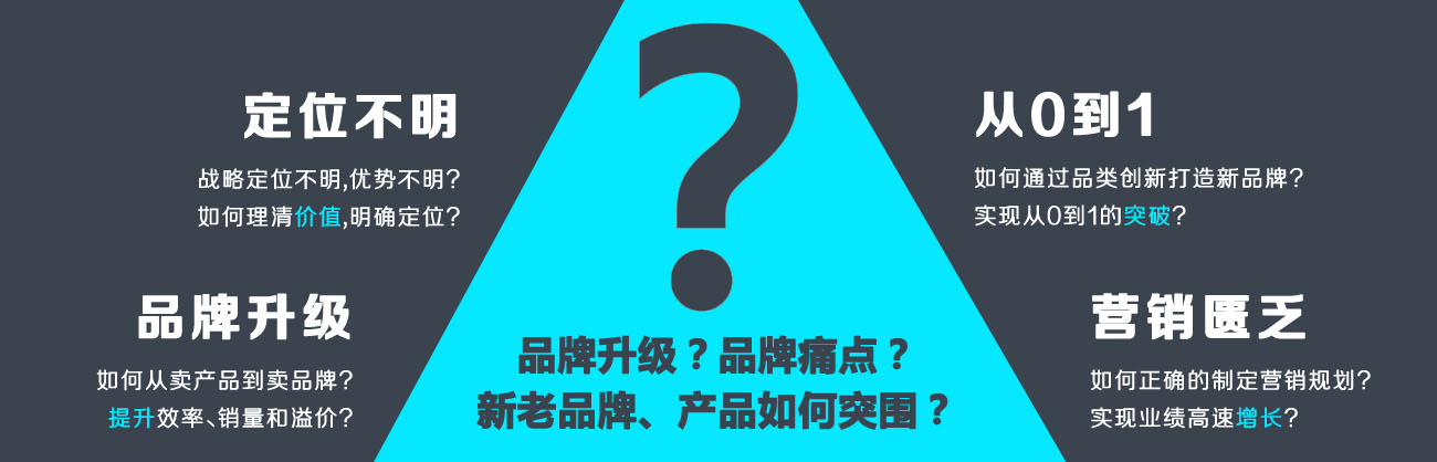 我們賣的不只是設(shè)計，而是策劃設(shè)計的價值，我們(艾維品牌策劃)因創(chuàng)造價值而存在!